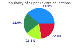 buy discount super levitra online